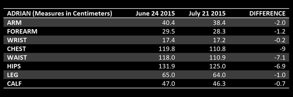 Adrian Ergebnisse nach einem Abnehmprogramm bei der Kombat Group